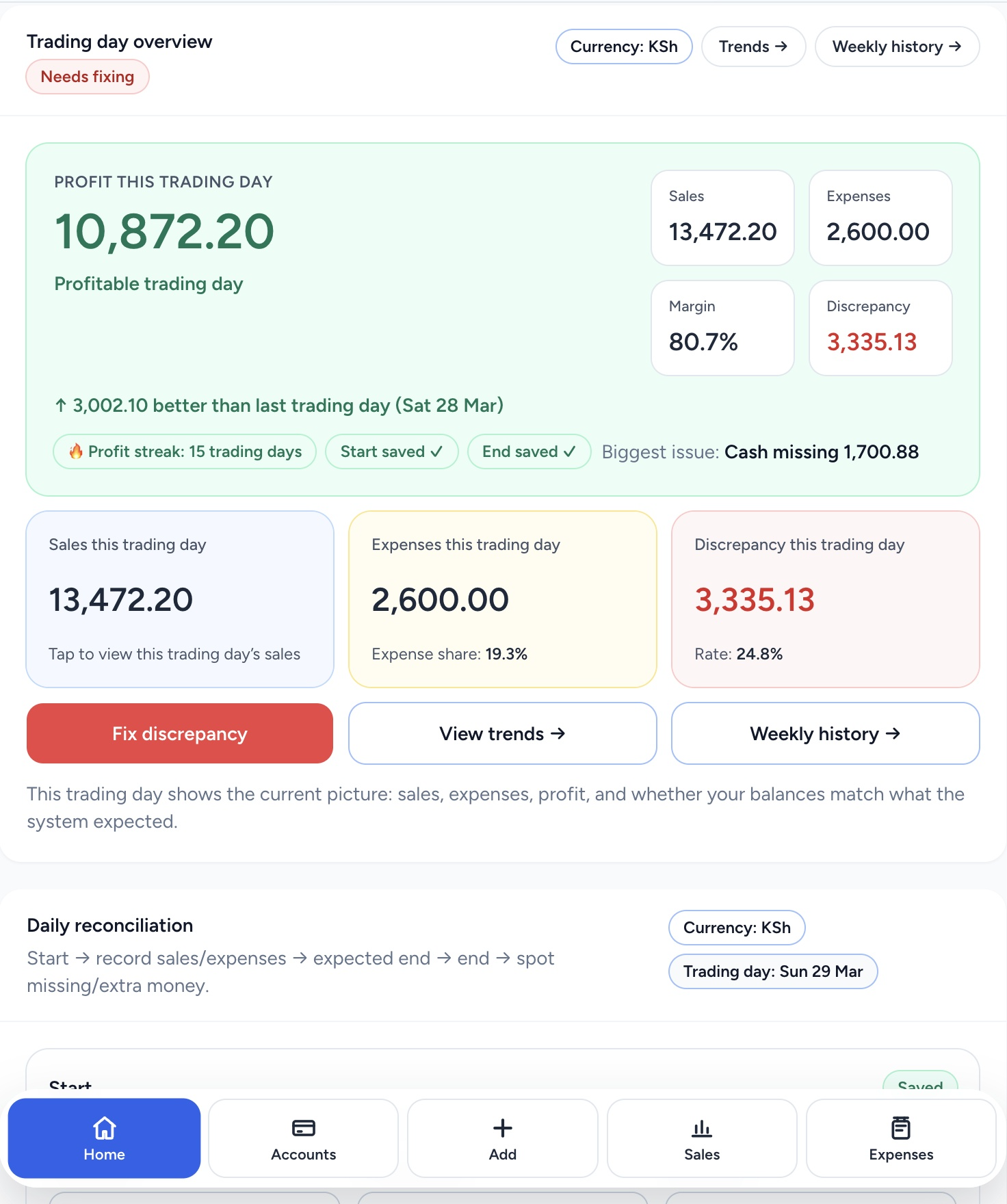Bizwazi dashboard overview showing daily business money tracking